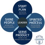 leadership development model