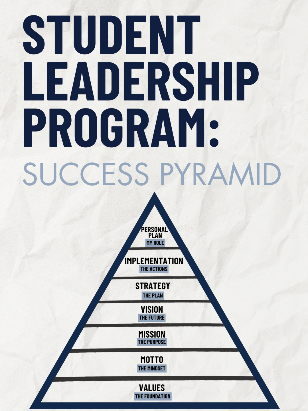 Student Leader Pyramid FOUR SEASONS OF SCHOOL CULTURE – – LEADERSHIP STARTS WITH YOU, BUT IT'S ...